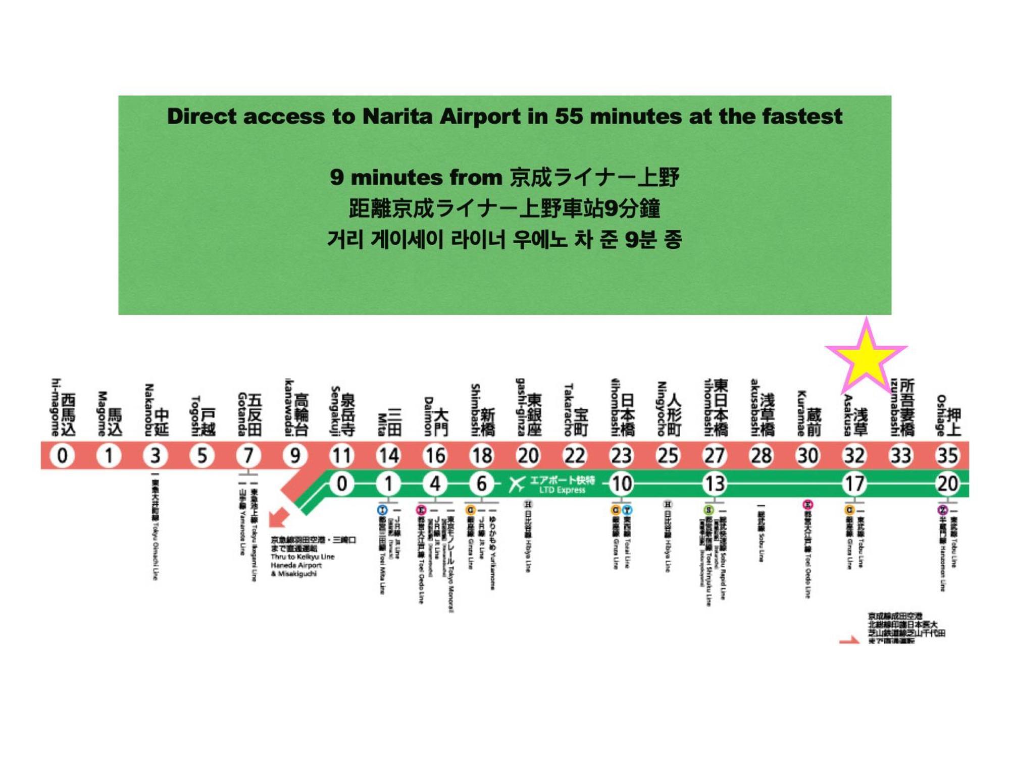 浅草寺3分 浅草駅6分 2寝室+リビング2-6人 スカイツリービュー 駅近 成田空港&羽田空港直通