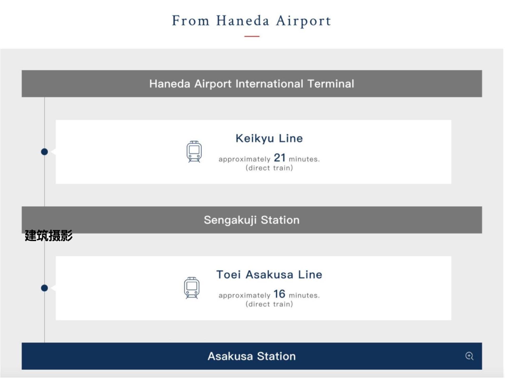 浅草寺3分 浅草駅6分 2寝室+リビング2-6人 スカイツリービュー 駅近 成田空港&羽田空港直通 Appartement